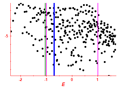 Strength function log